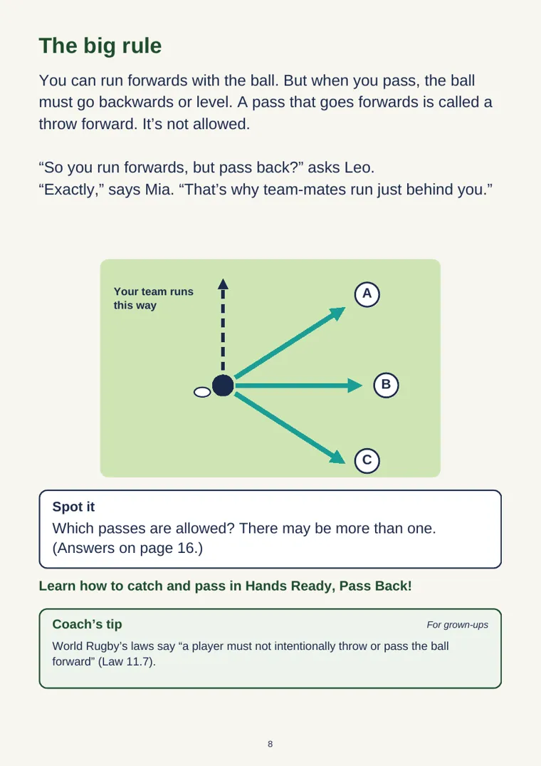 A finished page: the big rule, with a diagram and a Coach’s tip